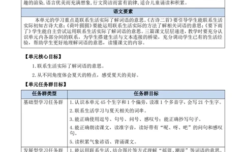 第六单元单元分析_一年级语文下册（统编版）_老课标资料_一年级下册全套课件资料_6.第六单元_单元导引