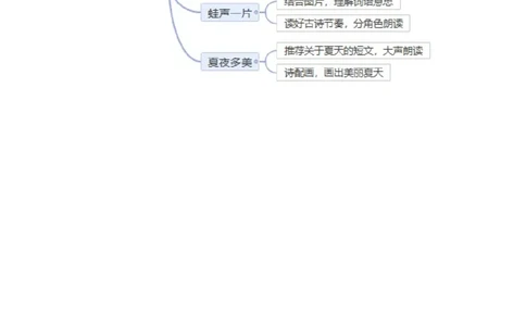 第六单元单元分析_一年级语文下册（统编版）_老课标资料_一年级下册全套课件资料_6.第六单元_单元导引