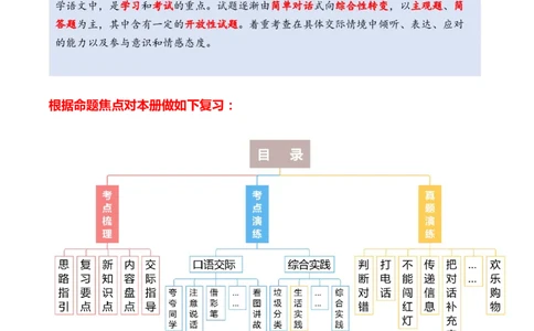 专题09语言和综合实践（专项训练）（统编版.2024）_一年级语文下册（统编版）_期末总复习