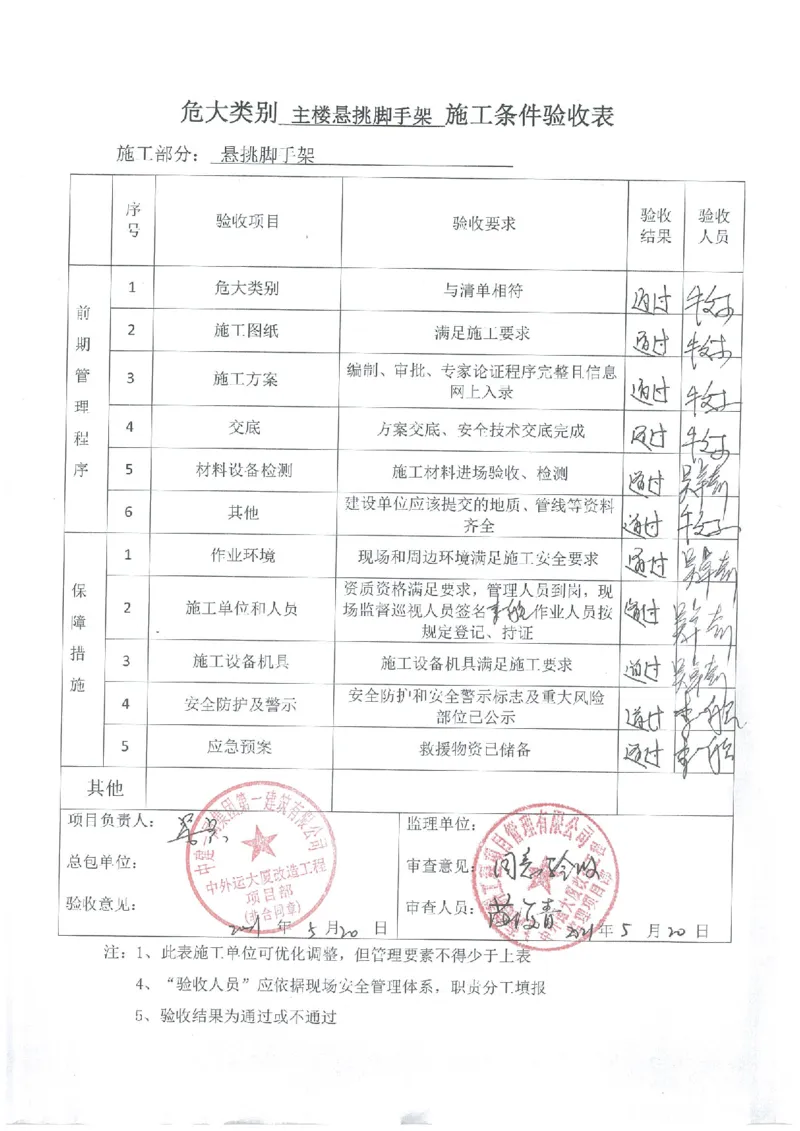 验收记录_2021-2023年优秀施组方案_施工方案_方案25-中外运大厦改造工程悬挑承插型盘扣脚手架专项施工方案_003-中外运大厦改造工程悬挑承插型盘扣脚手架专项施工方案-装饰公司-验收记录