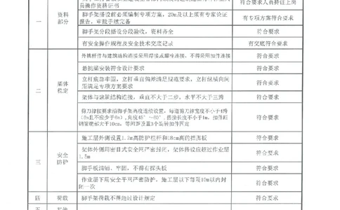验收记录_2021-2023年优秀施组方案_施工方案_方案25-中外运大厦改造工程悬挑承插型盘扣脚手架专项施工方案_003-中外运大厦改造工程悬挑承插型盘扣脚手架专项施工方案-装饰公司-验收记录
