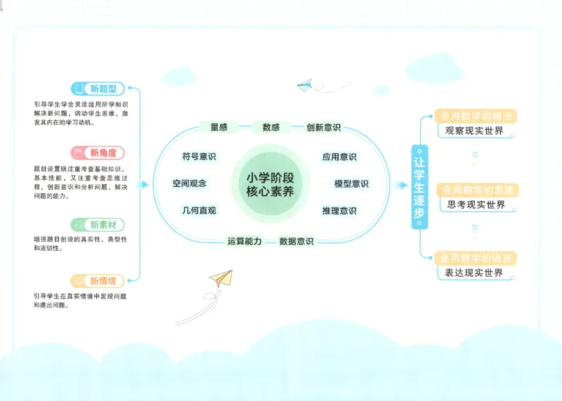 2025秋《阳光同学全优好卷》数学1上SJ_25秋小学语数英习题试卷_数学_苏教版_数学《阳光同学全优好卷》苏教25秋(1)