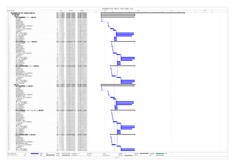 青岛国际院士港二期项目一标段工程进度计划（pdf版）_2021-2023年优秀施组方案_施工组织设计_施组02-青岛国际院士港二期项目一标段施工组织设计_1、施工组织设计正文_进度计划
