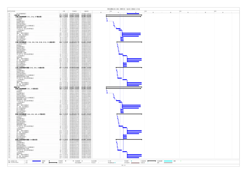 青岛国际院士港二期项目一标段工程进度计划（pdf版）_2021-2023年优秀施组方案_施工组织设计_施组02-青岛国际院士港二期项目一标段施工组织设计_1、施工组织设计正文_进度计划