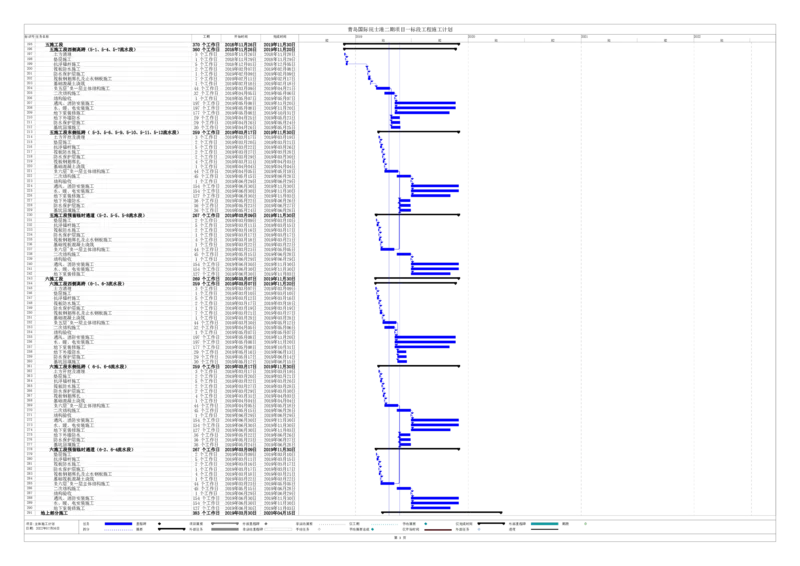 青岛国际院士港二期项目一标段工程进度计划（pdf版）_2021-2023年优秀施组方案_施工组织设计_施组02-青岛国际院士港二期项目一标段施工组织设计_1、施工组织设计正文_进度计划