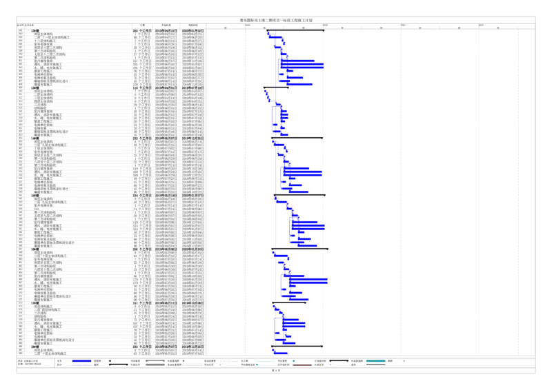 青岛国际院士港二期项目一标段工程进度计划（pdf版）_2021-2023年优秀施组方案_施工组织设计_施组02-青岛国际院士港二期项目一标段施工组织设计_1、施工组织设计正文_进度计划