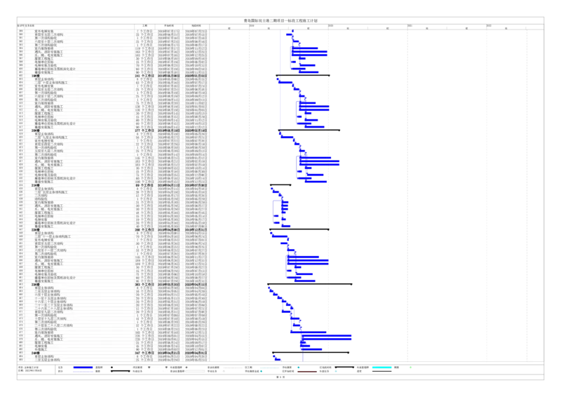 青岛国际院士港二期项目一标段工程进度计划（pdf版）_2021-2023年优秀施组方案_施工组织设计_施组02-青岛国际院士港二期项目一标段施工组织设计_1、施工组织设计正文_进度计划