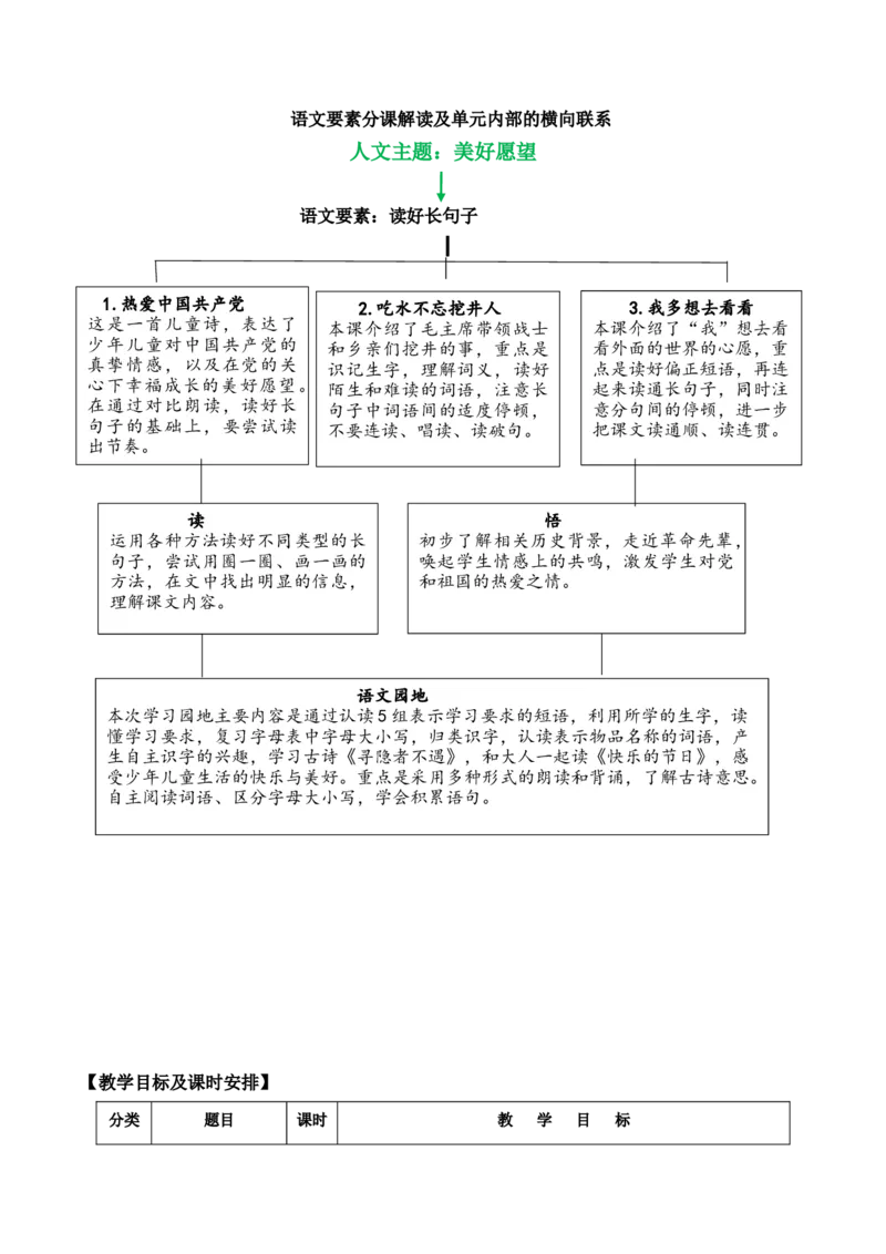 第二单元（单元解读）-（统编版.2024）_一年级语文下册（统编版）_单元解读