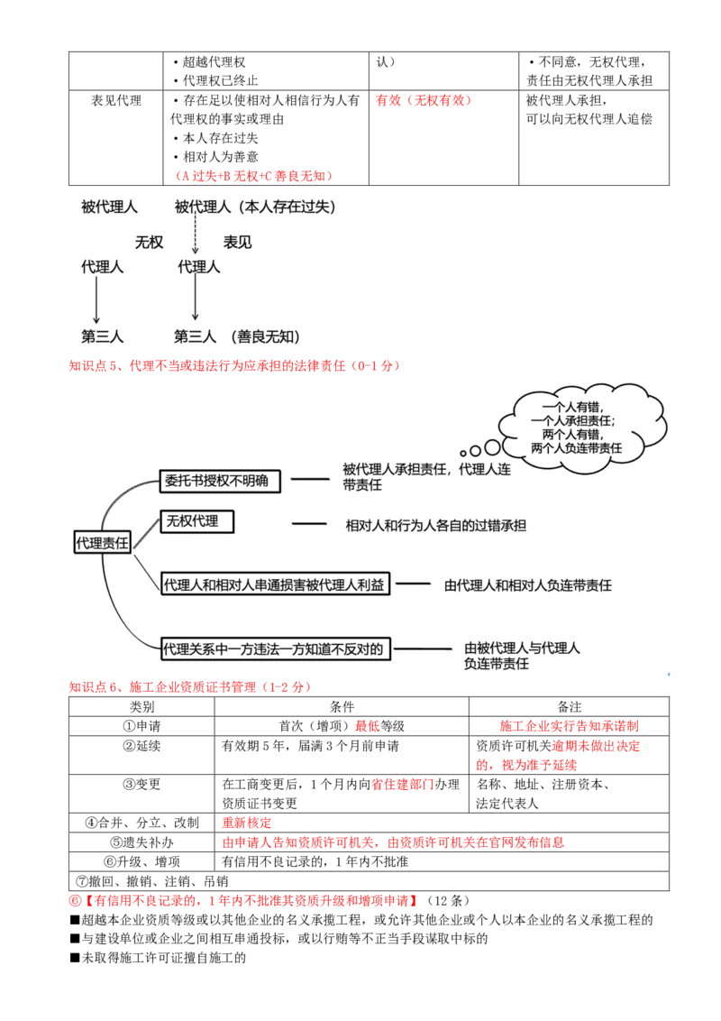 04.04-第2章-建筑市场主体制度（一）_2026二建全科_2026二级建造师（持续更新）看这里_2026二建法规SVIP_04-冲刺串讲✿考点强化✿小灶集训_03-2026年二建法规-天一网校-冲刺串讲班-王欣