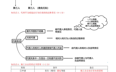 04.04-第2章-建筑市场主体制度（一）_2026二建全科_2026二级建造师（持续更新）看这里_2026二建法规SVIP_04-冲刺串讲✿考点强化✿小灶集训_03-2026年二建法规-天一网校-冲刺串讲班-王欣