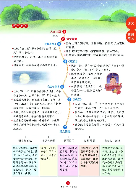 1年级语文绘本-J1-六三版_一年级语文下册（统编版）_老课标资料_一下语文含教学视频_第一套_010-绘本课堂PDF可下载打印