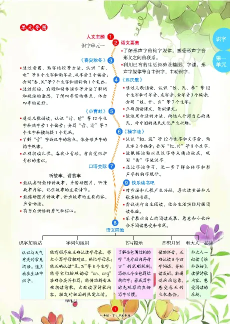 1年级语文绘本-J1-六三版_一年级语文下册（统编版）_老课标资料_一下语文含教学视频_第一套_010-绘本课堂PDF可下载打印