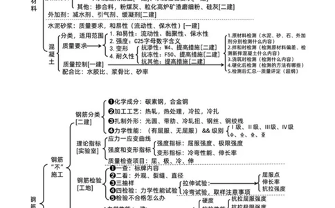 04-第一篇-第1章-水利水电工程勘测与设计（四）_2026年一级建造师_2026年一建水利_2025年一建水利SVIP_04-冲刺串讲✿考点强化✿小灶集训_01-水利《冲刺串讲班》李想XSW推荐