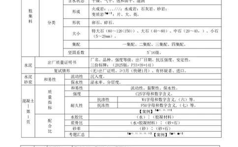 04-第一篇-第1章-水利水电工程勘测与设计（四）_2026年一级建造师_2026年一建水利_2025年一建水利SVIP_04-冲刺串讲✿考点强化✿小灶集训_01-水利《冲刺串讲班》李想XSW推荐