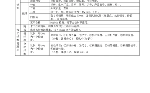 04-第一篇-第1章-水利水电工程勘测与设计（四）_2026年一级建造师_2026年一建水利_2025年一建水利SVIP_04-冲刺串讲✿考点强化✿小灶集训_01-水利《冲刺串讲班》李想XSW推荐