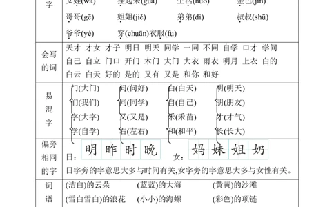 第7单元核心素质梳理_一年级语文上册（统编版）_老课标资料_单元知识小结
