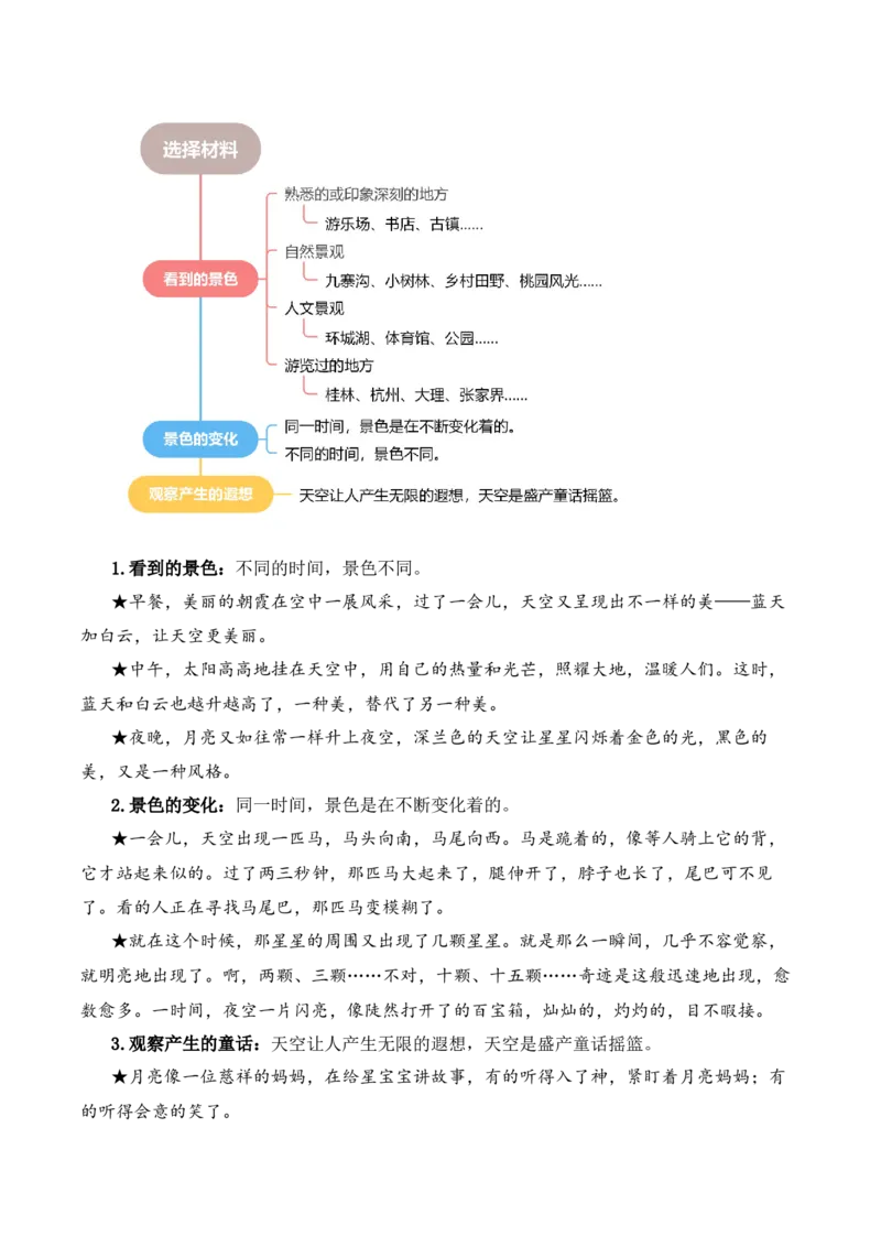 第六单元写话：美丽的夏天（素材积累）（统编版2024）_一年级语文下册（统编版）_单元写作能力提升_2025版