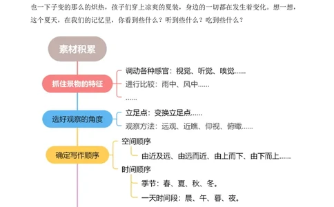 第六单元写话：美丽的夏天（素材积累）（统编版2024）_一年级语文下册（统编版）_单元写作能力提升_2025版