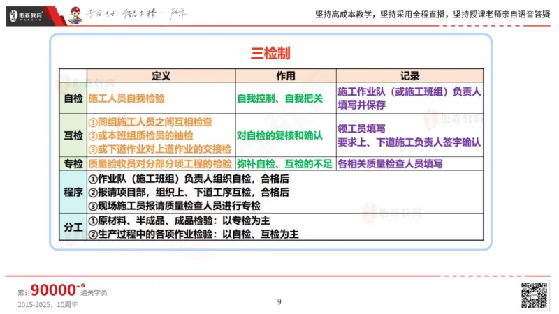 2025.6.14佑森教育丁雷授课一建机电实务《管理2》专用讲义，版权所有，侵权必究_2026年一级建造师_2026年一建机电_2025年一建机电SVIP_02-基础精讲✿高端面授✿深度强化