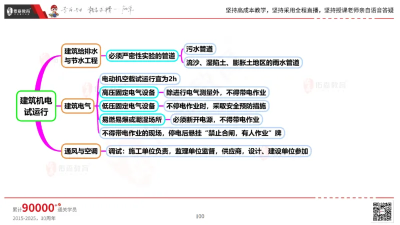 2025.6.14佑森教育丁雷授课一建机电实务《管理2》专用讲义，版权所有，侵权必究_2026年一级建造师_2026年一建机电_2025年一建机电SVIP_02-基础精讲✿高端面授✿深度强化