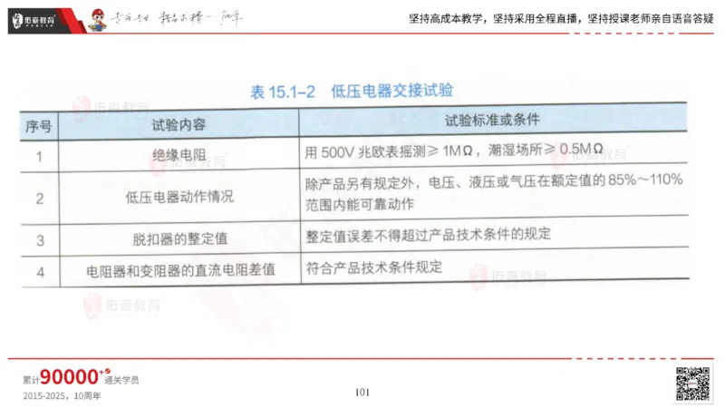 2025.6.14佑森教育丁雷授课一建机电实务《管理2》专用讲义，版权所有，侵权必究_2026年一级建造师_2026年一建机电_2025年一建机电SVIP_02-基础精讲✿高端面授✿深度强化