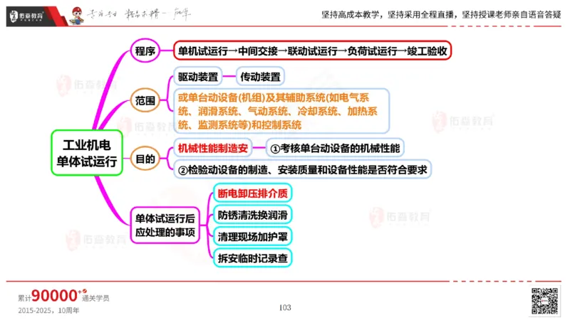 2025.6.14佑森教育丁雷授课一建机电实务《管理2》专用讲义，版权所有，侵权必究_2026年一级建造师_2026年一建机电_2025年一建机电SVIP_02-基础精讲✿高端面授✿深度强化