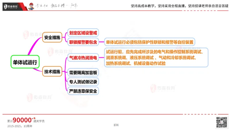 2025.6.14佑森教育丁雷授课一建机电实务《管理2》专用讲义，版权所有，侵权必究_2026年一级建造师_2026年一建机电_2025年一建机电SVIP_02-基础精讲✿高端面授✿深度强化