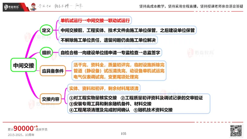 2025.6.14佑森教育丁雷授课一建机电实务《管理2》专用讲义，版权所有，侵权必究_2026年一级建造师_2026年一建机电_2025年一建机电SVIP_02-基础精讲✿高端面授✿深度强化