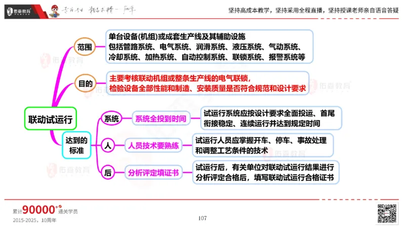 2025.6.14佑森教育丁雷授课一建机电实务《管理2》专用讲义，版权所有，侵权必究_2026年一级建造师_2026年一建机电_2025年一建机电SVIP_02-基础精讲✿高端面授✿深度强化