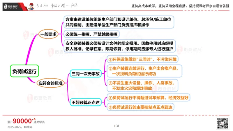 2025.6.14佑森教育丁雷授课一建机电实务《管理2》专用讲义，版权所有，侵权必究_2026年一级建造师_2026年一建机电_2025年一建机电SVIP_02-基础精讲✿高端面授✿深度强化
