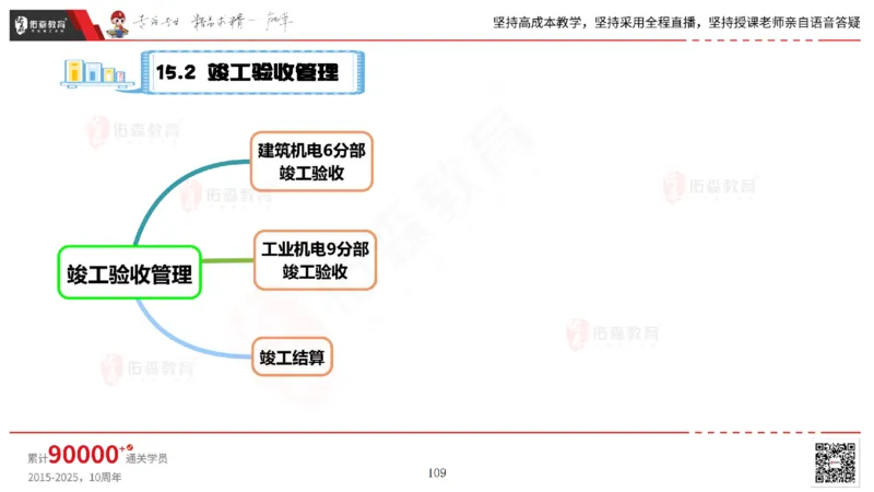 2025.6.14佑森教育丁雷授课一建机电实务《管理2》专用讲义，版权所有，侵权必究_2026年一级建造师_2026年一建机电_2025年一建机电SVIP_02-基础精讲✿高端面授✿深度强化