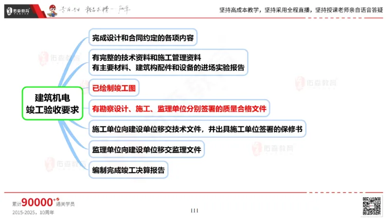 2025.6.14佑森教育丁雷授课一建机电实务《管理2》专用讲义，版权所有，侵权必究_2026年一级建造师_2026年一建机电_2025年一建机电SVIP_02-基础精讲✿高端面授✿深度强化