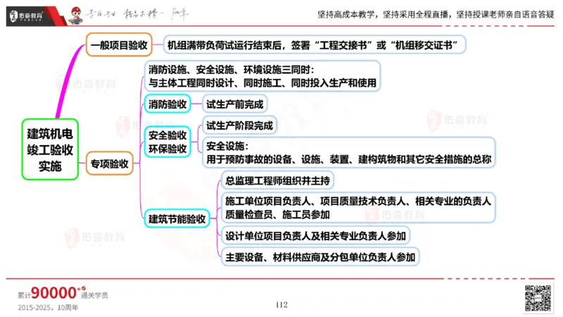 2025.6.14佑森教育丁雷授课一建机电实务《管理2》专用讲义，版权所有，侵权必究_2026年一级建造师_2026年一建机电_2025年一建机电SVIP_02-基础精讲✿高端面授✿深度强化