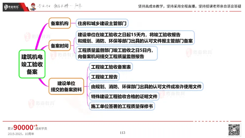 2025.6.14佑森教育丁雷授课一建机电实务《管理2》专用讲义，版权所有，侵权必究_2026年一级建造师_2026年一建机电_2025年一建机电SVIP_02-基础精讲✿高端面授✿深度强化