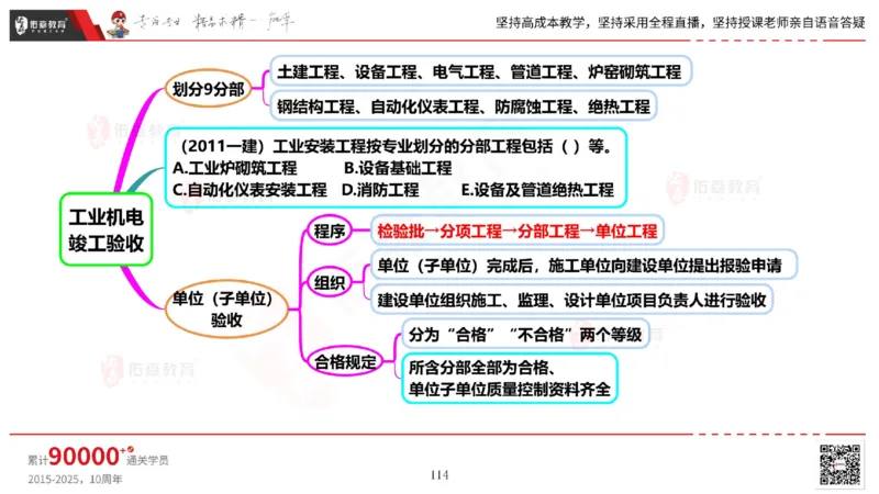 2025.6.14佑森教育丁雷授课一建机电实务《管理2》专用讲义，版权所有，侵权必究_2026年一级建造师_2026年一建机电_2025年一建机电SVIP_02-基础精讲✿高端面授✿深度强化