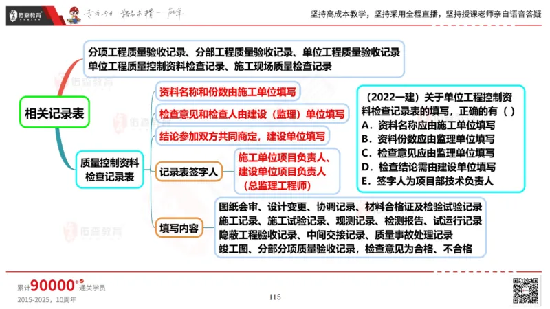 2025.6.14佑森教育丁雷授课一建机电实务《管理2》专用讲义，版权所有，侵权必究_2026年一级建造师_2026年一建机电_2025年一建机电SVIP_02-基础精讲✿高端面授✿深度强化