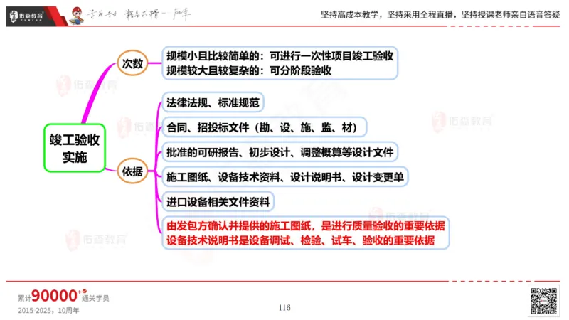 2025.6.14佑森教育丁雷授课一建机电实务《管理2》专用讲义，版权所有，侵权必究_2026年一级建造师_2026年一建机电_2025年一建机电SVIP_02-基础精讲✿高端面授✿深度强化