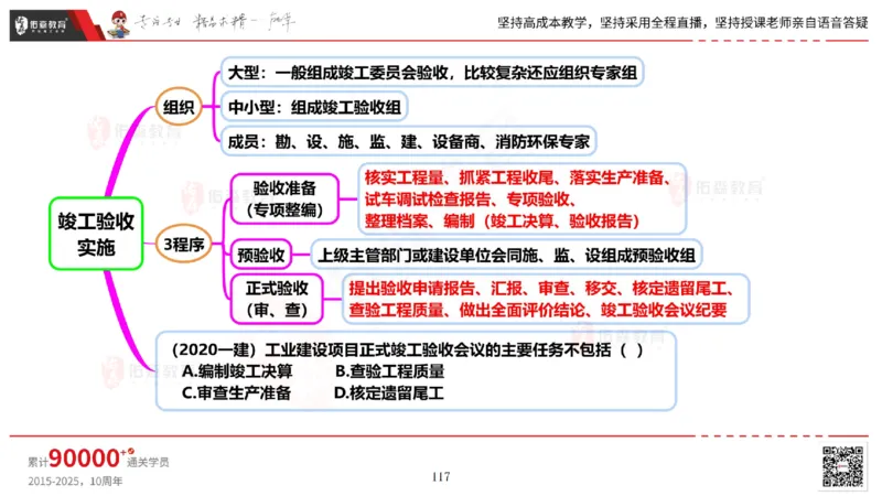 2025.6.14佑森教育丁雷授课一建机电实务《管理2》专用讲义，版权所有，侵权必究_2026年一级建造师_2026年一建机电_2025年一建机电SVIP_02-基础精讲✿高端面授✿深度强化
