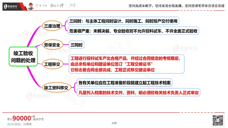 2025.6.14佑森教育丁雷授课一建机电实务《管理2》专用讲义，版权所有，侵权必究_2026年一级建造师_2026年一建机电_2025年一建机电SVIP_02-基础精讲✿高端面授✿深度强化