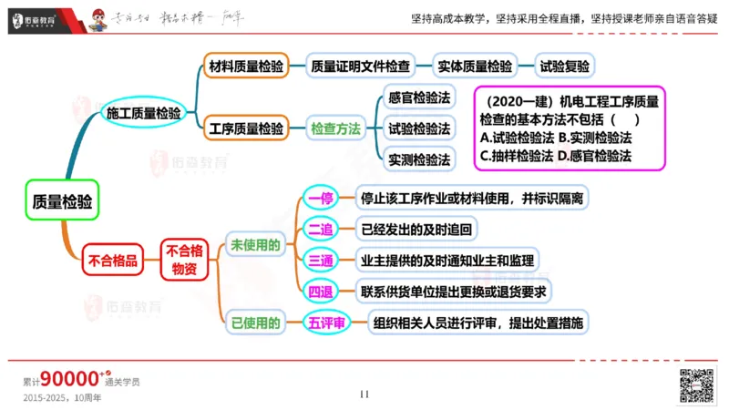 2025.6.14佑森教育丁雷授课一建机电实务《管理2》专用讲义，版权所有，侵权必究_2026年一级建造师_2026年一建机电_2025年一建机电SVIP_02-基础精讲✿高端面授✿深度强化