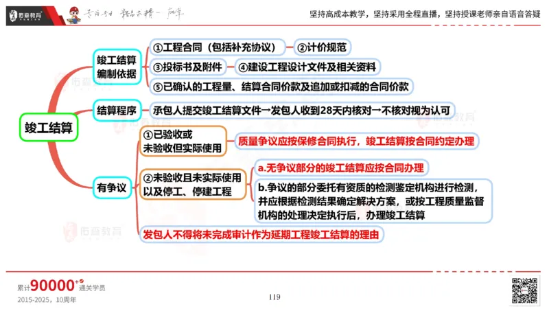 2025.6.14佑森教育丁雷授课一建机电实务《管理2》专用讲义，版权所有，侵权必究_2026年一级建造师_2026年一建机电_2025年一建机电SVIP_02-基础精讲✿高端面授✿深度强化