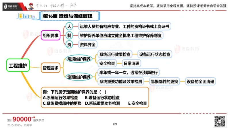 2025.6.14佑森教育丁雷授课一建机电实务《管理2》专用讲义，版权所有，侵权必究_2026年一级建造师_2026年一建机电_2025年一建机电SVIP_02-基础精讲✿高端面授✿深度强化