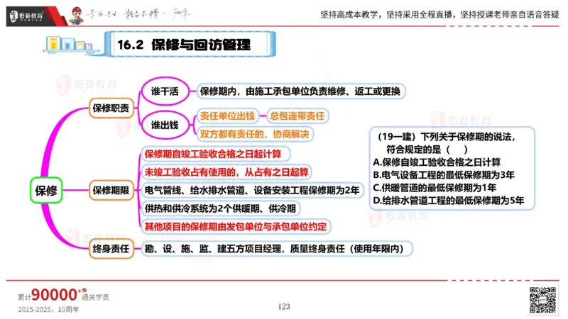 2025.6.14佑森教育丁雷授课一建机电实务《管理2》专用讲义，版权所有，侵权必究_2026年一级建造师_2026年一建机电_2025年一建机电SVIP_02-基础精讲✿高端面授✿深度强化