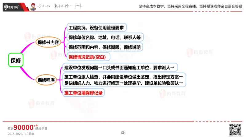 2025.6.14佑森教育丁雷授课一建机电实务《管理2》专用讲义，版权所有，侵权必究_2026年一级建造师_2026年一建机电_2025年一建机电SVIP_02-基础精讲✿高端面授✿深度强化