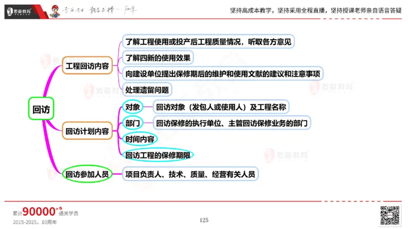 2025.6.14佑森教育丁雷授课一建机电实务《管理2》专用讲义，版权所有，侵权必究_2026年一级建造师_2026年一建机电_2025年一建机电SVIP_02-基础精讲✿高端面授✿深度强化