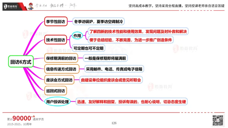 2025.6.14佑森教育丁雷授课一建机电实务《管理2》专用讲义，版权所有，侵权必究_2026年一级建造师_2026年一建机电_2025年一建机电SVIP_02-基础精讲✿高端面授✿深度强化