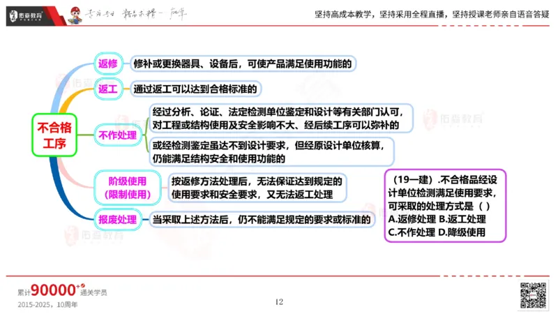 2025.6.14佑森教育丁雷授课一建机电实务《管理2》专用讲义，版权所有，侵权必究_2026年一级建造师_2026年一建机电_2025年一建机电SVIP_02-基础精讲✿高端面授✿深度强化