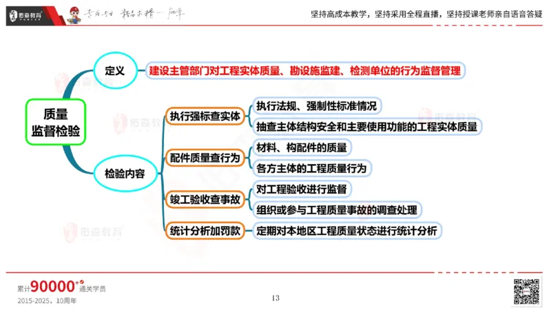 2025.6.14佑森教育丁雷授课一建机电实务《管理2》专用讲义，版权所有，侵权必究_2026年一级建造师_2026年一建机电_2025年一建机电SVIP_02-基础精讲✿高端面授✿深度强化