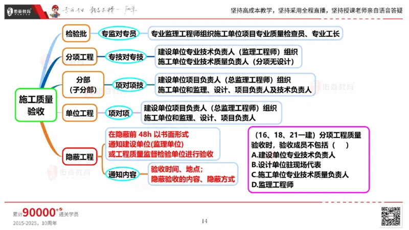 2025.6.14佑森教育丁雷授课一建机电实务《管理2》专用讲义，版权所有，侵权必究_2026年一级建造师_2026年一建机电_2025年一建机电SVIP_02-基础精讲✿高端面授✿深度强化