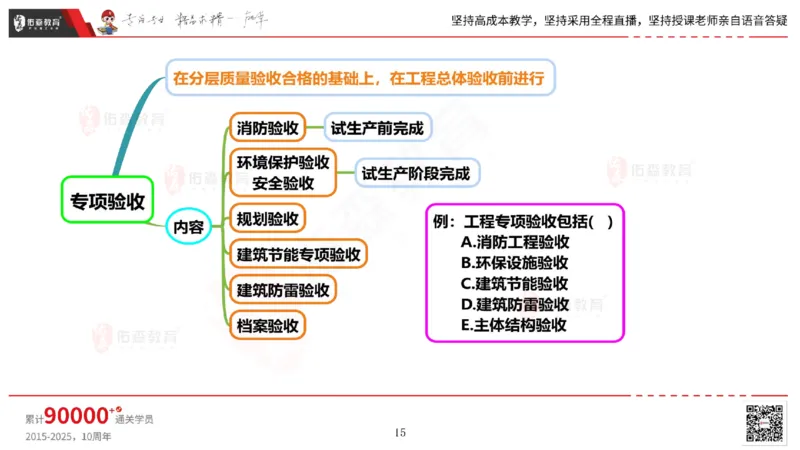 2025.6.14佑森教育丁雷授课一建机电实务《管理2》专用讲义，版权所有，侵权必究_2026年一级建造师_2026年一建机电_2025年一建机电SVIP_02-基础精讲✿高端面授✿深度强化